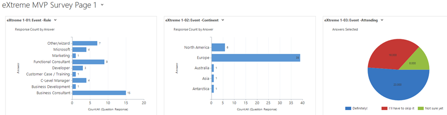 A Million Voices: VoC Survey Results Analysis