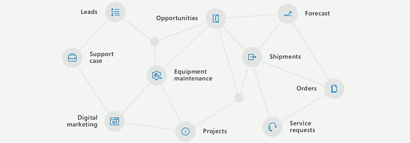 Dynamics 365: The Next Chapter of MS Cloud Business Apps