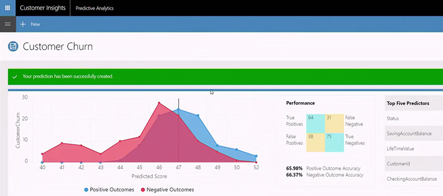 Spring in The Dynamics 365 World