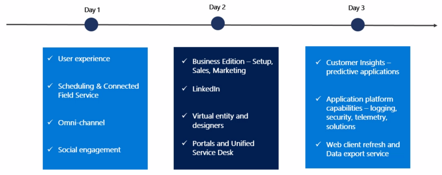 All You Need to Know About Dynamics 365 v9.0 (For Now)