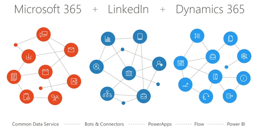 XRM Rebooted with Dynamics 365 Embedded?