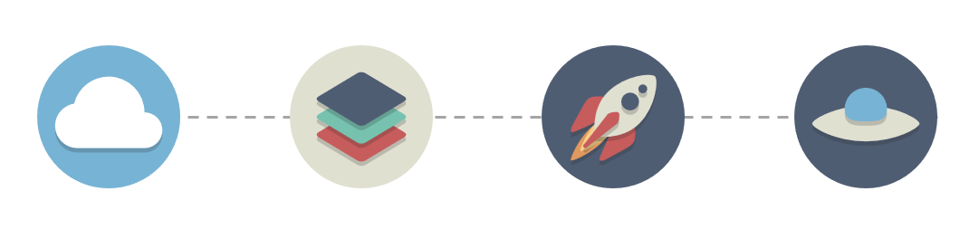 4 Stages of MS Cloud Business Apps Evolution