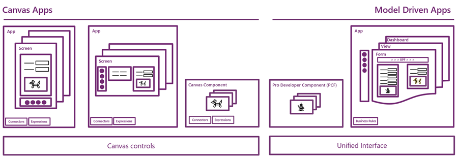 2 become 1 UI: PowerApps Roadmap from MBAS