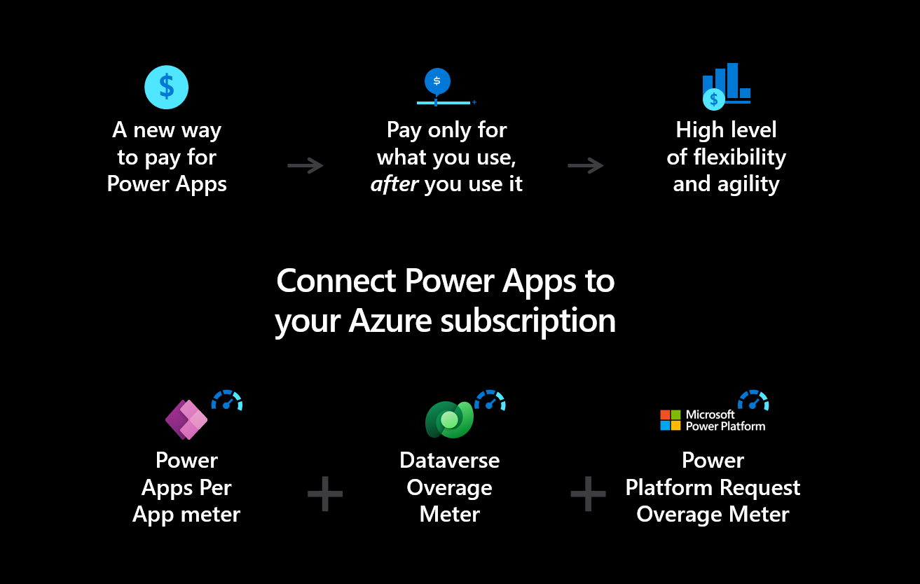 Power Platform licensing, November 2021 updates