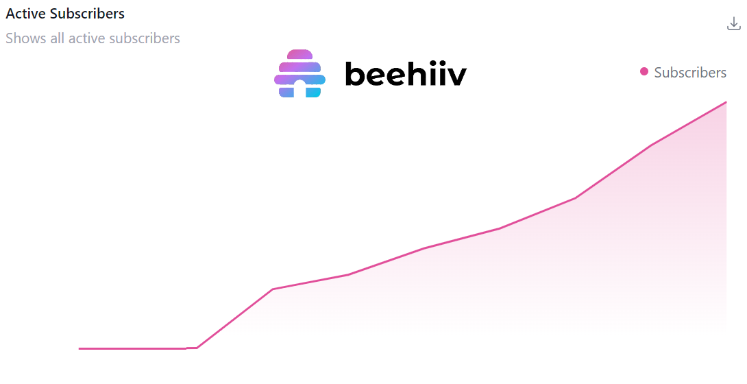 7 months of Perspectives – start of my newsletter journey
